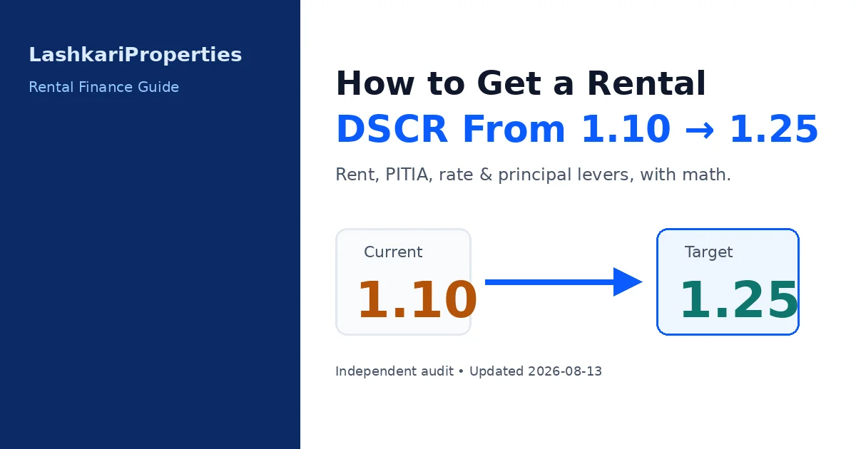 Illustration showing a rental property with a dial moving DSCR from 1.10 to 1.25