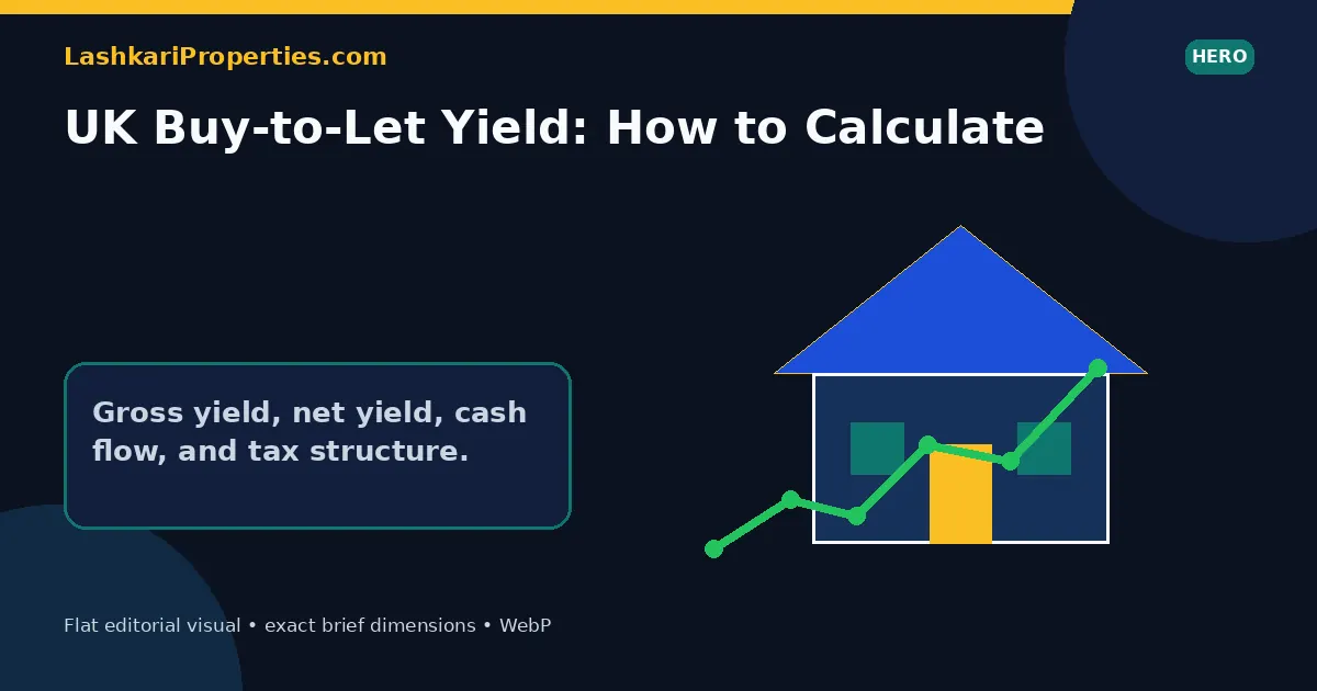 Illustration introducing the UK buy-to-let yield guide, contrasting a gross yield figure with the lower net yield that remains after voids, management, maintenance and finance costs are deducted.