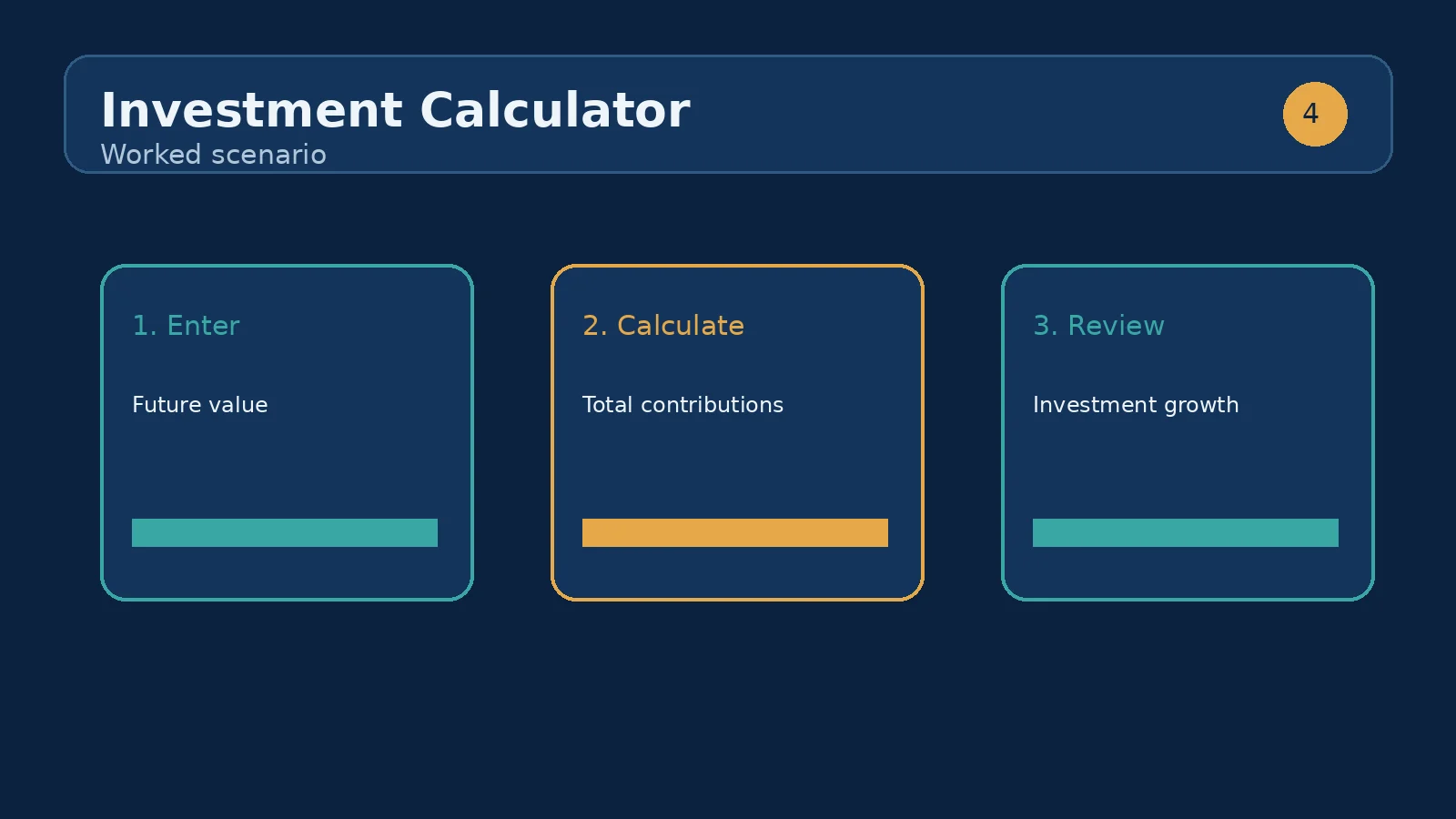 Comparison of investment outcomes as monthly contributions, return assumptions, and years change