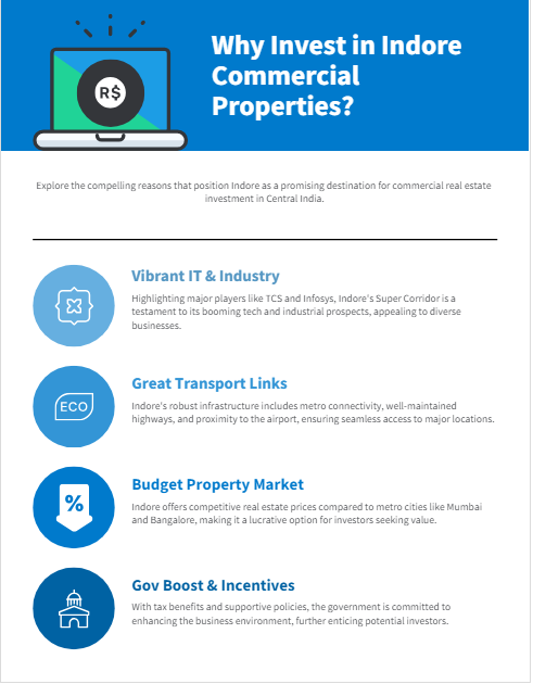 Why Invest in Indore Commercial Properties